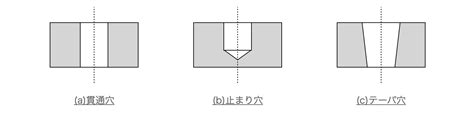 穴 種類|穴の種類 Mitsubishi